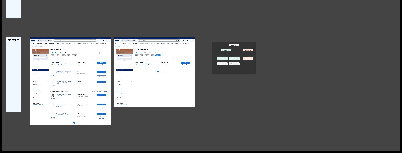 Order history reframed as a decision surface, not a receipt log.